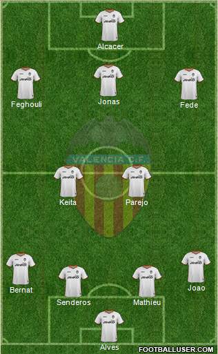 Valencia C.F., S.A.D. Formation 2014