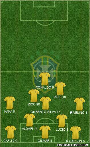 Brazil Formation 2014