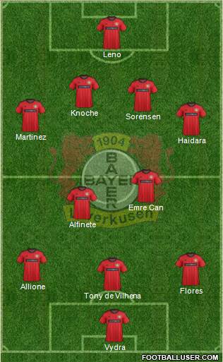 Bayer 04 Leverkusen Formation 2014