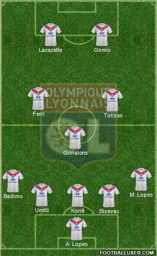 Olympique Lyonnais Formation 2014