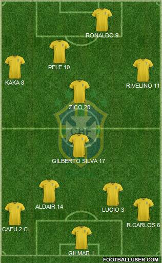 Brazil Formation 2014