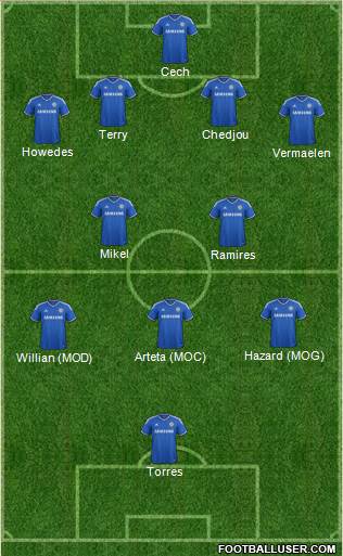 Chelsea Formation 2014
