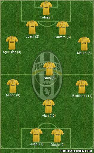 Juventus Formation 2014