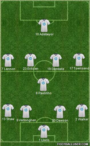 Tottenham Hotspur Formation 2014