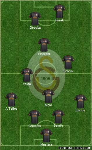 Galatasaray SK Formation 2014