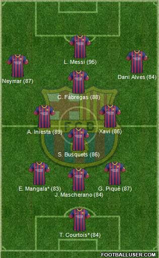 F.C. Barcelona Formation 2014