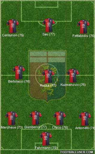 Genoa Formation 2014