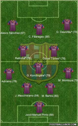 F.C. Barcelona Formation 2014