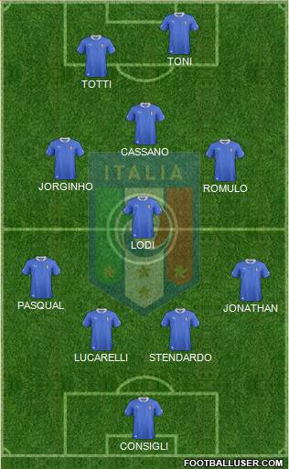 Italy Formation 2014