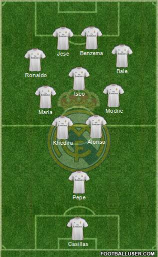 Real Madrid C.F. Formation 2014