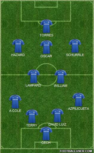 Chelsea Formation 2014