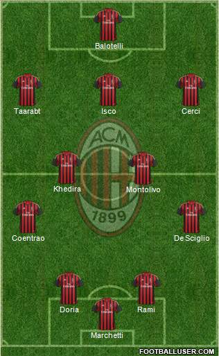 A.C. Milan Formation 2014
