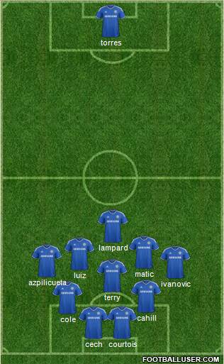 Chelsea Formation 2014