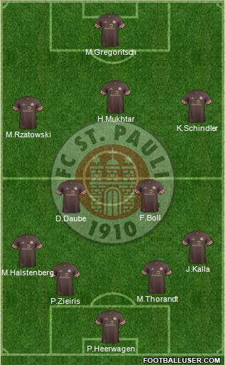 FC St. Pauli Formation 2014