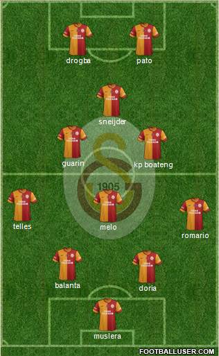 Galatasaray SK Formation 2014