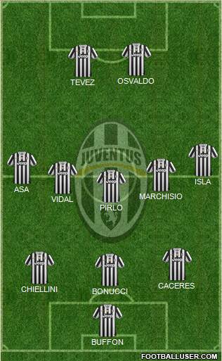 Juventus Formation 2014