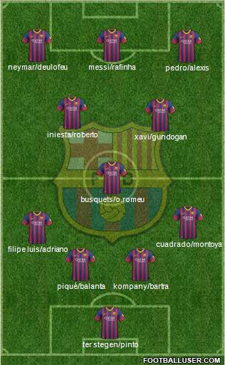 F.C. Barcelona Formation 2014