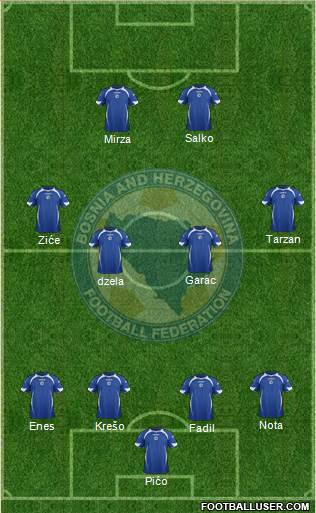 Bosnia and Herzegovina Formation 2014