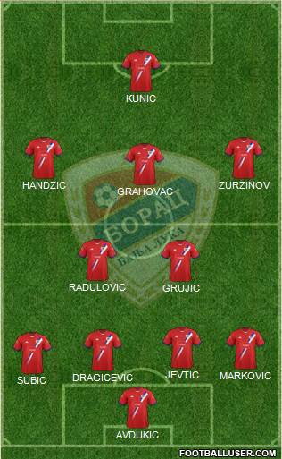 FK Borac Banja Luka Formation 2014