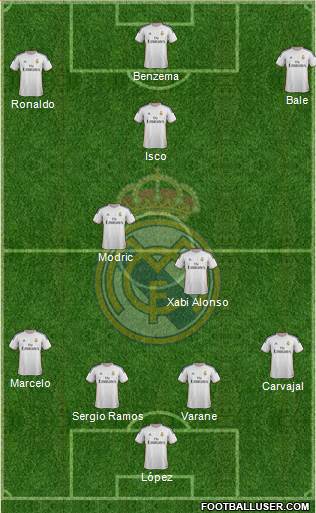 Real Madrid C.F. Formation 2014