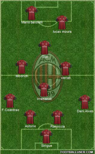 A.C. Milan Formation 2014