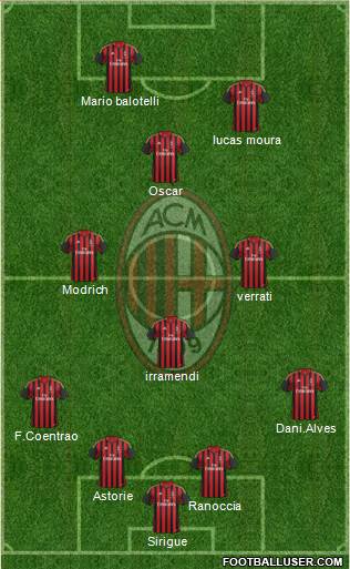 A.C. Milan Formation 2014