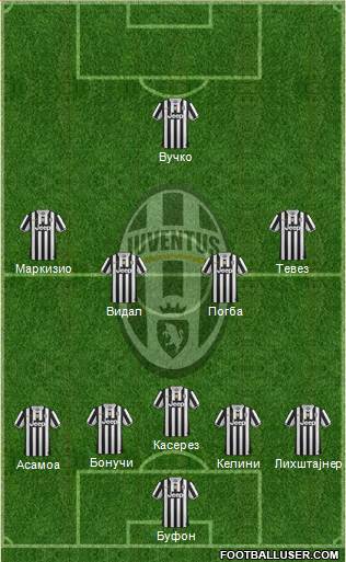 Juventus Formation 2014