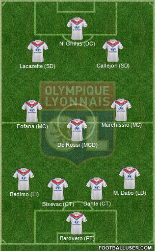 Olympique Lyonnais Formation 2014