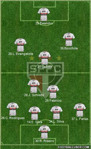 São Paulo FC Formation 2014