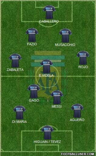 Argentina Formation 2014