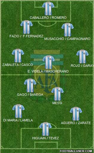Argentina Formation 2014