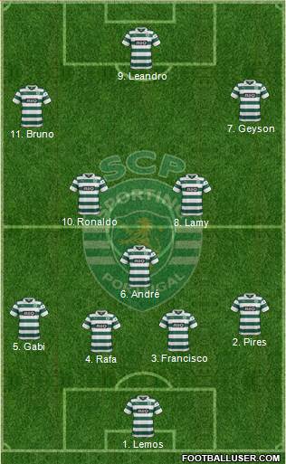 Sporting Clube de Portugal - SAD Formation 2014