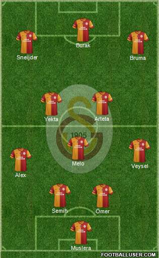 Galatasaray SK Formation 2014