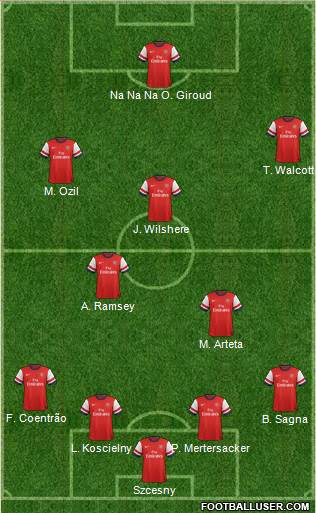 Arsenal Formation 2014