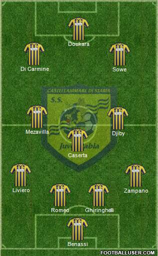 Juve Stabia Formation 2014