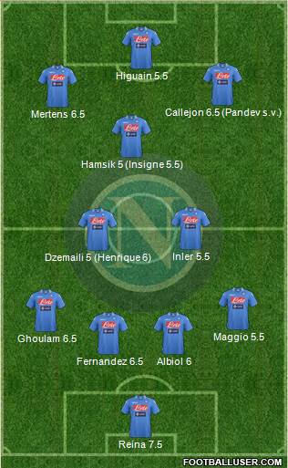 Napoli Formation 2014