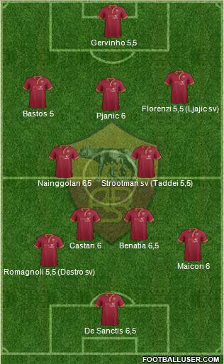 AS Roma Formation 2014