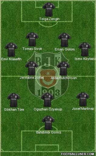 Besiktas JK Formation 2014