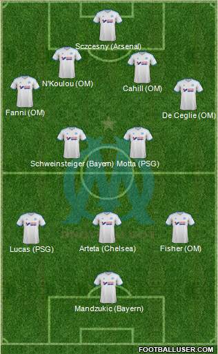 Olympique de Marseille Formation 2014