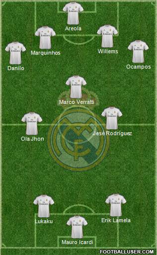 Real Madrid C.F. Formation 2014