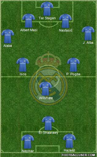 Real Madrid C.F. Formation 2014