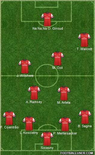 Arsenal Formation 2014