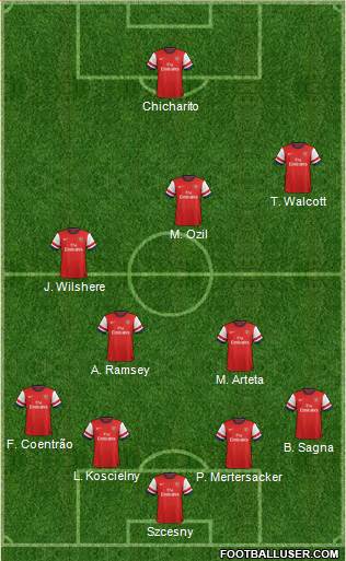 Arsenal Formation 2014