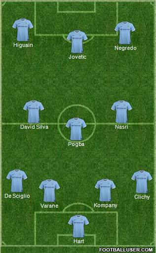 Manchester City Formation 2014