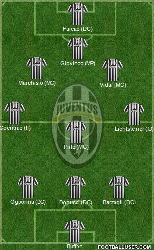 Juventus Formation 2014