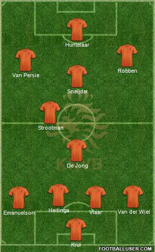 Holland Formation 2014