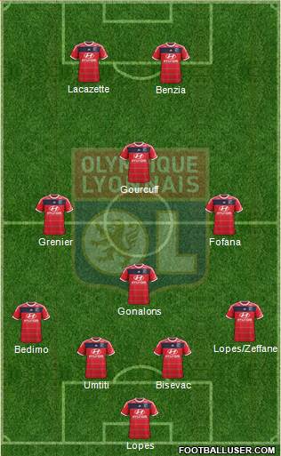 Olympique Lyonnais Formation 2014