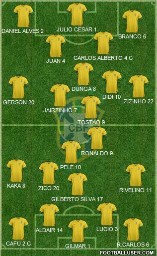 Brazil Formation 2014