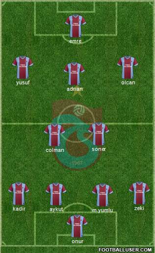 Trabzonspor Formation 2014