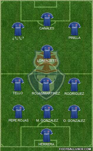 CF Universidad de Chile Formation 2014